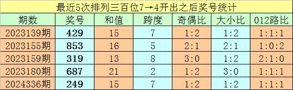 莆田安福家园 062期亦枫陈设三预测奖号：定位杀两码