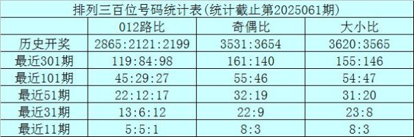 安福相册 062期龙九成列三预测奖号：绝杀一码