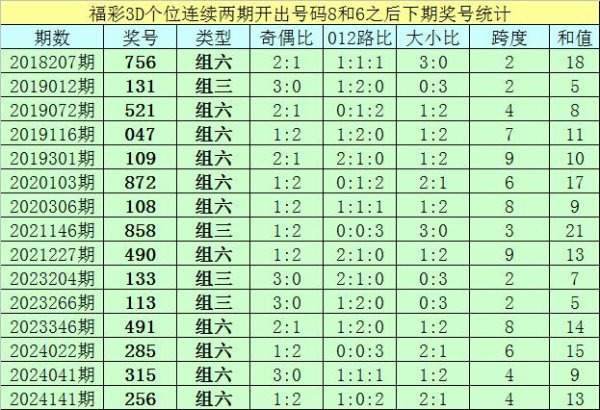 莆田安福家园 062期亦枫福彩3D预测奖号：直选杀两码