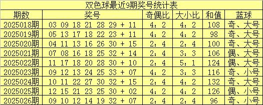 莆田安福家园 027期牛顿双色球预测奖号：跨度参考
