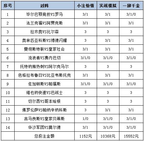 投注计谋