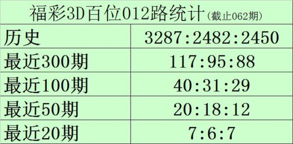 莆田安福相册 063期黑天鹅福彩3D预测奖号：精选1注直选参考
