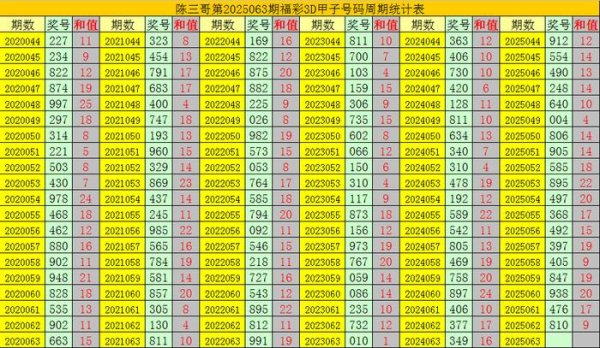 莆田安福家园 063期陈三哥福彩3D展望奖号：直选复式和五码参考