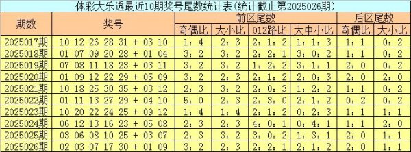 莆田安福相册 027期邵老爷大乐透预测奖号：奇偶比大小比012路比