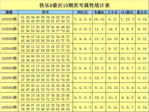 安福相册 063期梁令郎兴盛8推测奖号：四区比奇偶比大小比