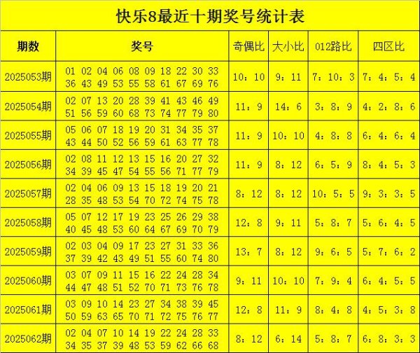 莆田安福相册 063期龙九悦目8预测奖号：奇偶比大小比012路比