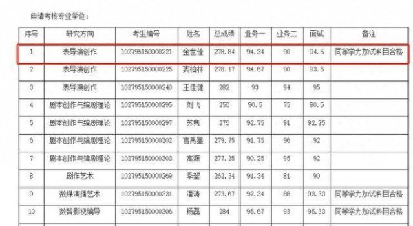 安福相册 上戏公布博士拟登科名单，黄晓明落榜金世佳考博上岸