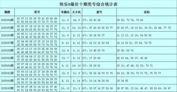 安福相册 064期冰丫头风物8预测奖号：连码保举