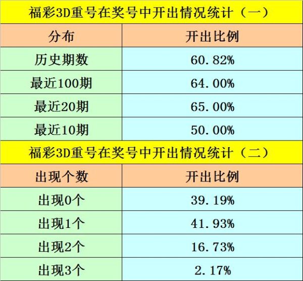 莆田安福家园 064期阿旺福彩3D量度奖号：六码组六参考