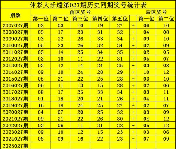 莆田安福相册 027期钟山大乐透预测奖号：前区杀8码推选