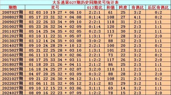 莆田安福家园 027期豪杰大乐透预测奖号：前区012路保举