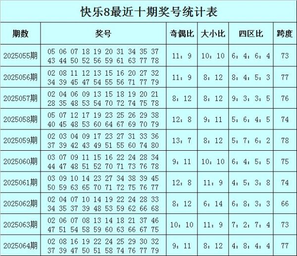 莆田安福相册 065期徐欣惬心8预测奖号：杀八码保举