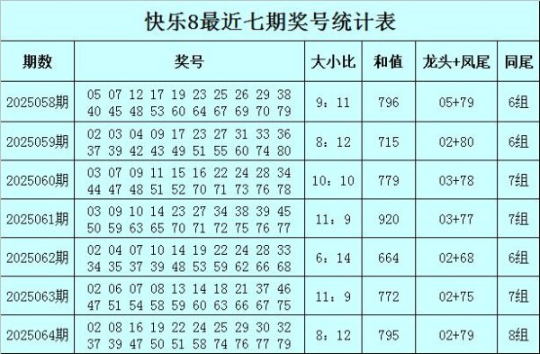 莆田安福相册 065期王朝天适意8预测奖号：同尾号分析