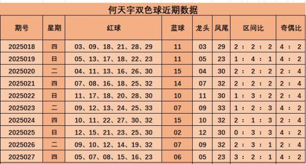 莆田安福相册 028期何天宇双色球预测奖号：红球三鉴识析