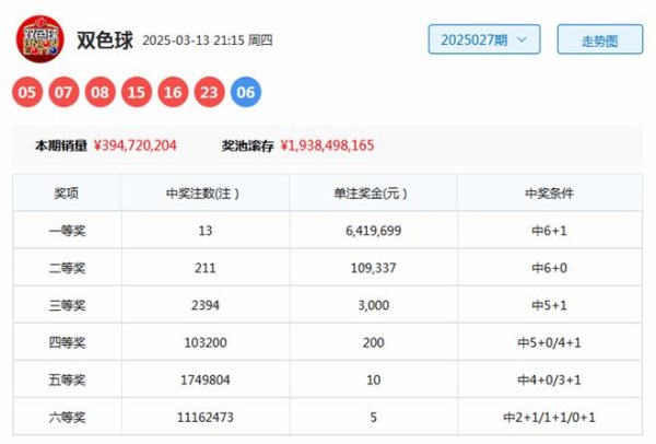 莆田安福相册 028期袁启晨双色球预测奖号：红球双胆参考