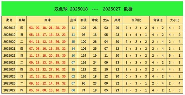 莆田安福家园 028期阿燕双色球预测奖号：蓝球号码参考