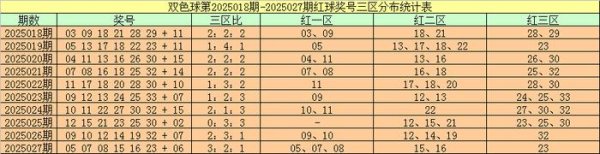 莆田安福家园 028期周横双色球展望奖号：蓝球分析