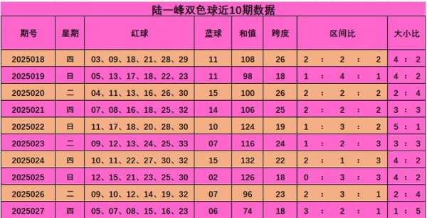 莆田安福家园 028期陆一峰双色球预测奖号：9+3小复式参考