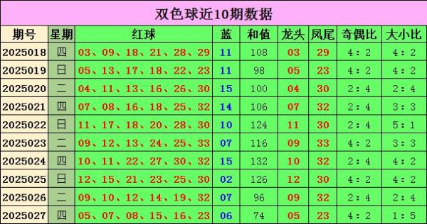 安福相册 028期刘阳双色球展望奖号：龙头凤尾分析