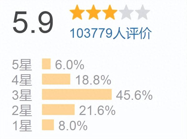 安福相册 官媒力挺《酱园弄》，办法内涵盛赞演员，打了黑子的脸