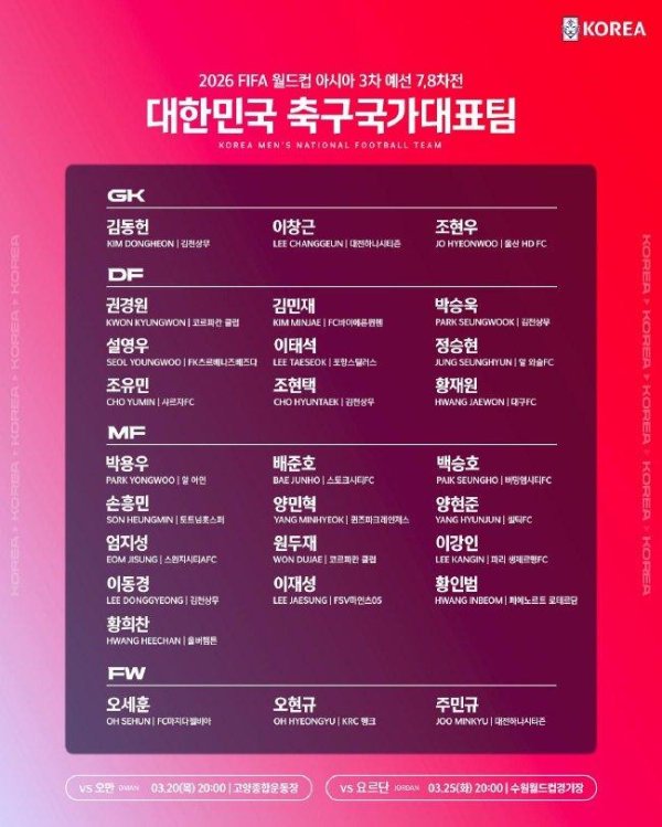 莆田安福相册 韩国大名单：孙兴慜领衔 李刚仁、金玟哉在列