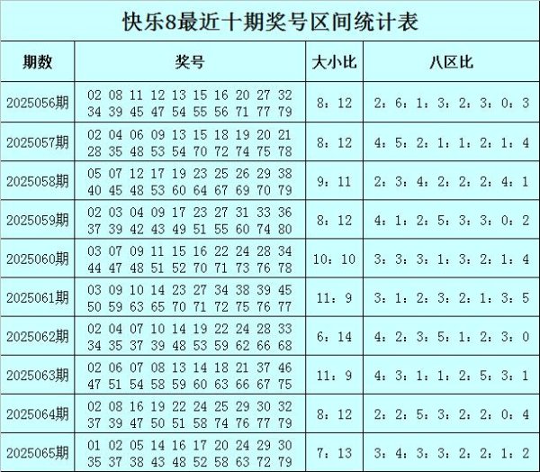 莆田安福家园 066期秀才悠闲8预测奖号：大小走势分析