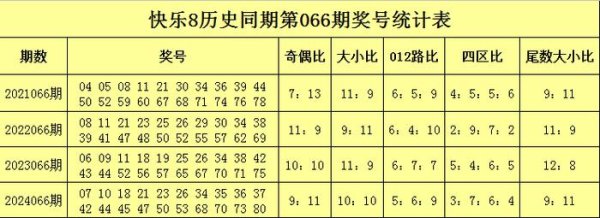 安福相册 066期万东说念主王自得8瞻望奖号：二十码保举