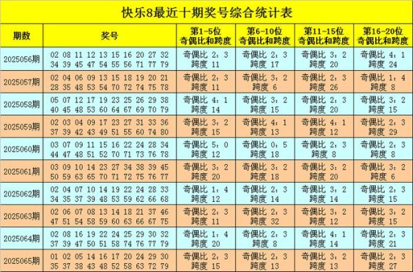 安福相册 066期黄岛主恬逸8预测奖号：四区比参考
