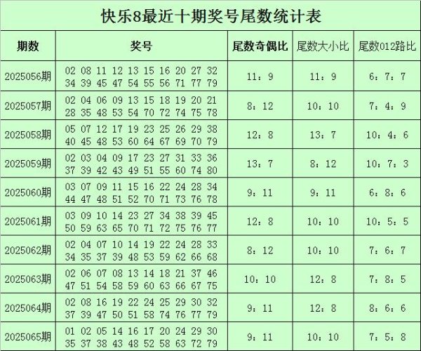 莆田安福相册 066期秦风得志8预测奖号：奖号余数分析