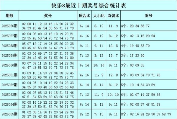 莆田安福家园 066期陪伴满足8预测奖号：重号邻号分析
