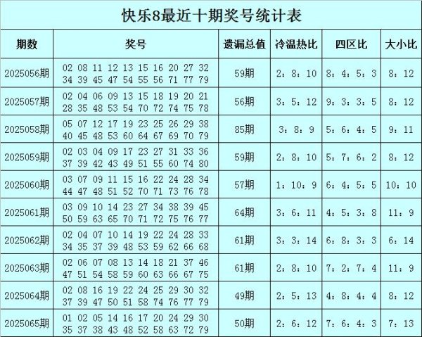 莆田安福家园 066期赢四海振作8预测奖号：遗漏总值参考
