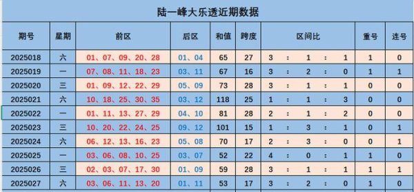 莆田安福相册 028期陆一峰大乐透预测奖号：重号连号分析