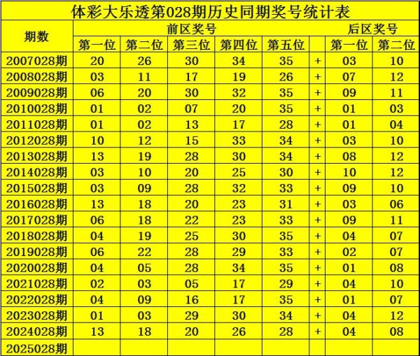 莆田安福相册 028期钟山大乐透预测奖号：前区杀8码