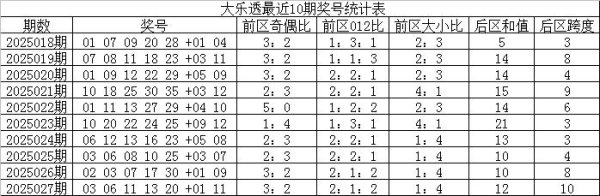 莆田安福家园 028期云水谣大乐透预测奖号：前区胆码参考
