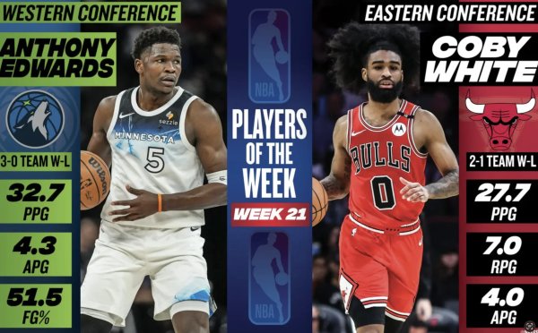 莆田安福家园 科比·怀特和爱德华兹分辨当选NBA东西部周最好球员