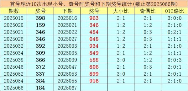 莆田安福相册 067期王太始摆设三预测奖号：首号球中号球尾号球