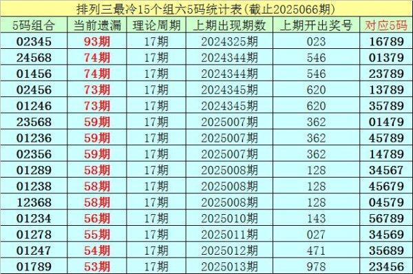莆田安福家园 067期李白石陈设三预测奖号：5码组六遗漏分析