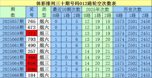 莆田安福家园 067期白姐罗列三量度奖号：定位直选和单挑一注