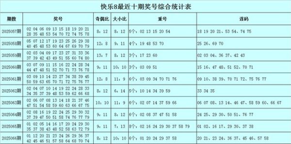 莆田安福家园 067期冰丫头快意8忖度奖号：奇偶大小重号连码