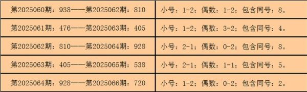 莆田安福相册 067期钱哥福彩3D商量奖号：独胆和6码组六分析