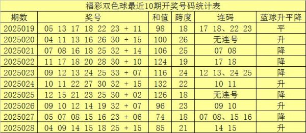 莆田安福家园 029期赵子龙双色球忖度奖号：6+1单挑一注保举