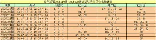 安福相册 029期周横双色球展望奖号：红球三折柳析
