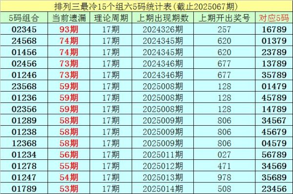 莆田安福相册 068期李白石枚举三预测奖号：双胆保举
