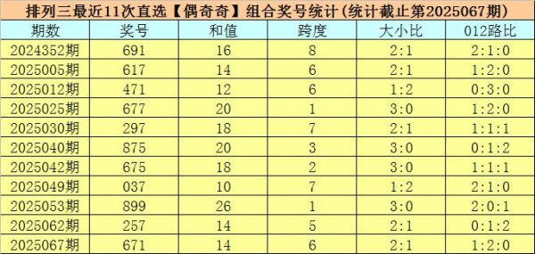 莆田安福家园 068期司马千摆列三展望奖号：大小比分析