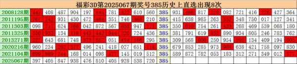 莆田安福相册 068期江明福彩3D算计奖号：精选一注号码保举