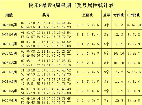 安福相册 068期胖和尚满足8预测奖号：杀八码推选