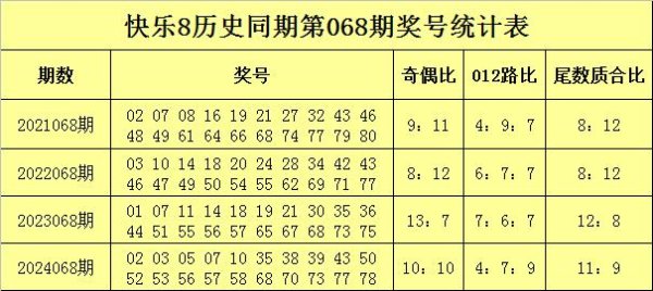 莆田安福相册 068期苏苏清闲8预测奖号：余数质合比保举