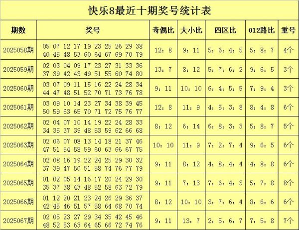 莆田安福家园 068期彤彤快意8瞻望奖号：四区比保举