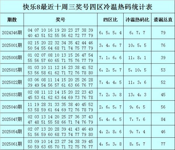 莆田安福家园 068期易阳指精炼8预测奖号：四区比保举