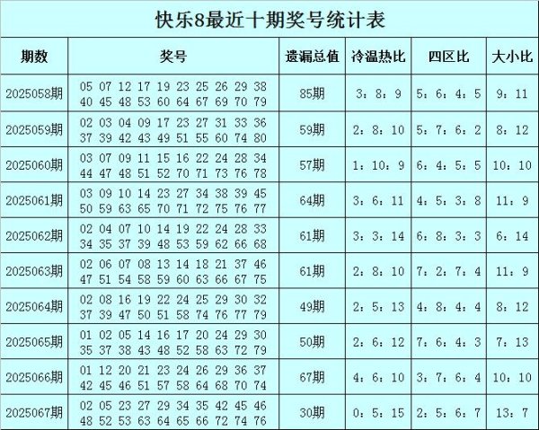 莆田安福家园 068期赢四海欢娱8预测奖号：龙头凤尾参考